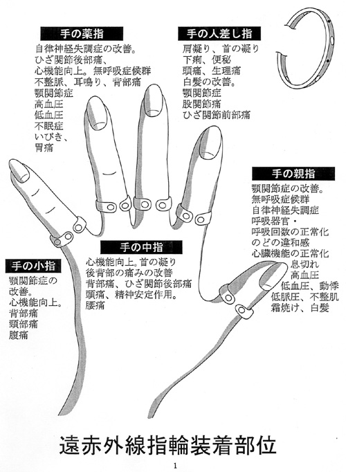 遠赤外線指輪 装着部位